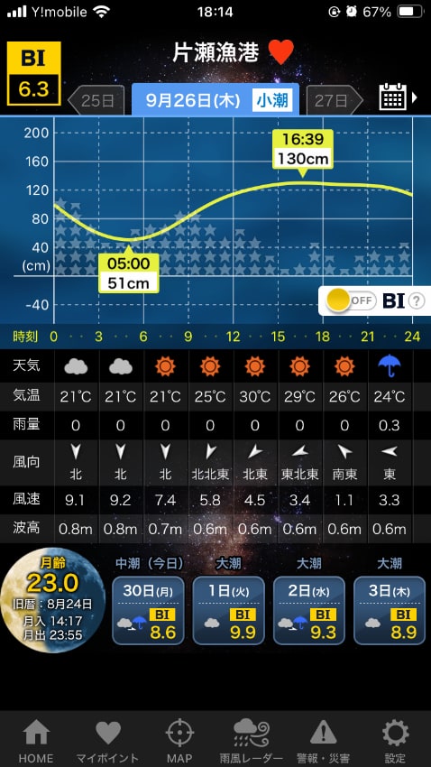 2024年9月26日の江ノ島の潮回り